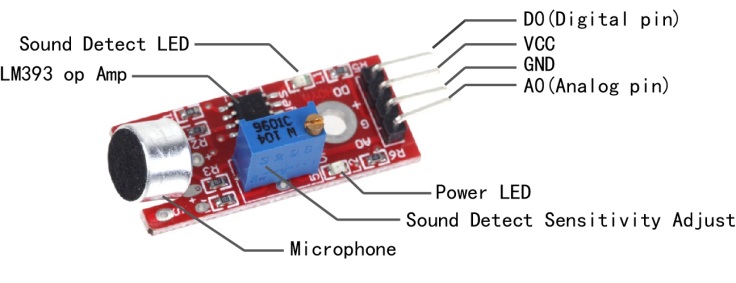 soundsensor-pinoutput-in